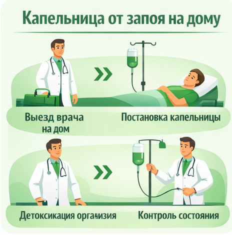 капельница от запоя в Урае в клинике Санати